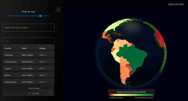Climate Impact Visualizer